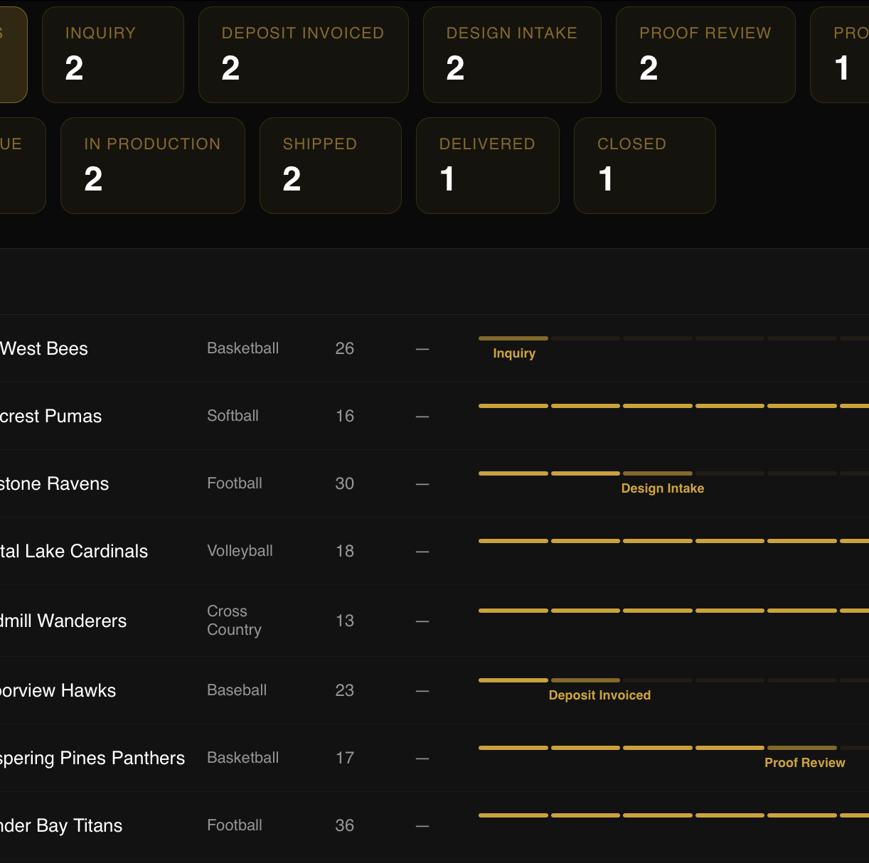 HyveFlow order dashboard
